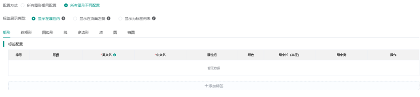 不同配置