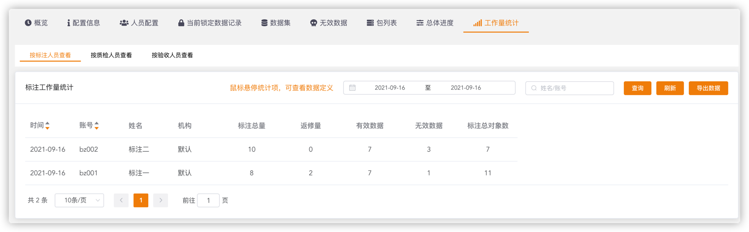 工作量统计