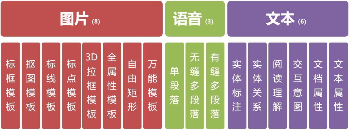 模板综述-模板功能结构图