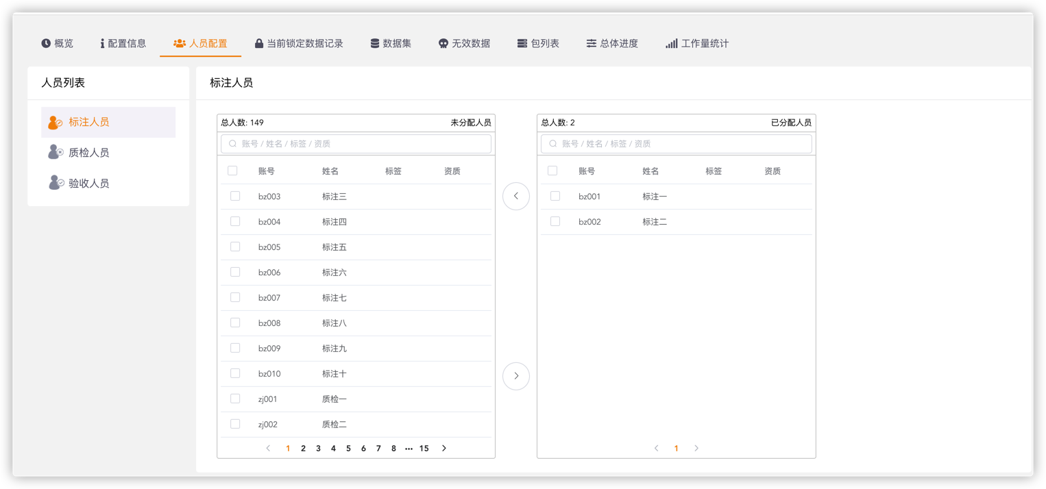 任务人员配置