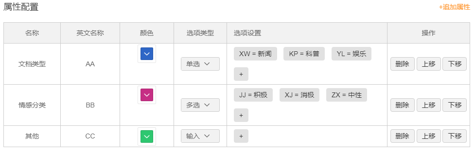 文档-属性配置