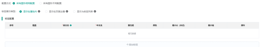相同配置