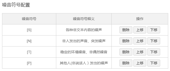 有缝-噪音符号